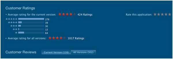 app store ratings reviews seo