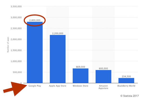google play store apps statistics